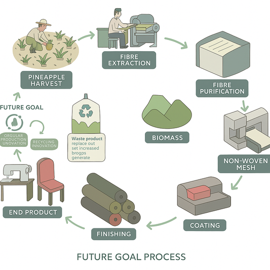 How Vegan Leather is Made: A Sustainable Alternative